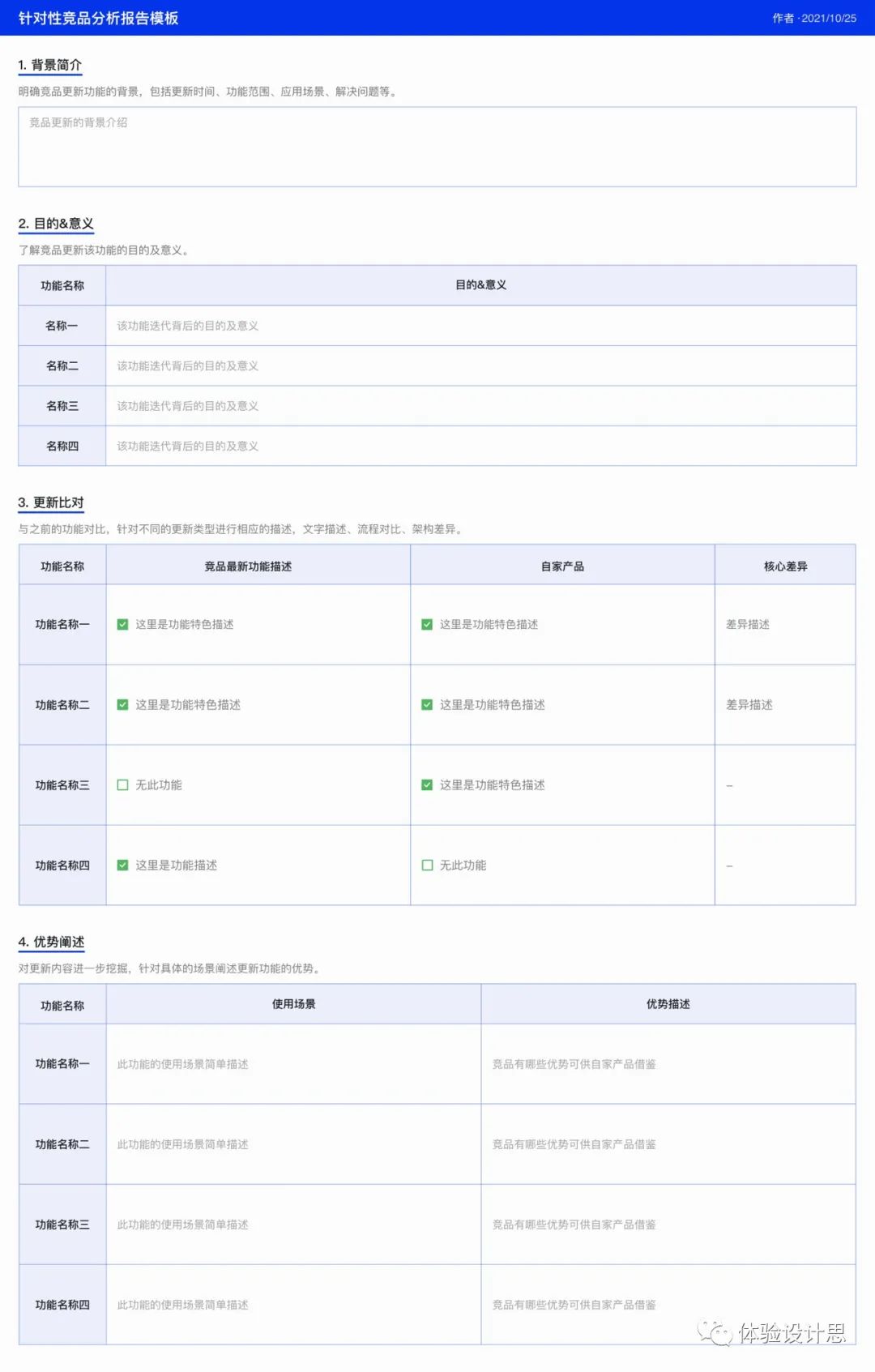 老板又喊你做竞品分析了！